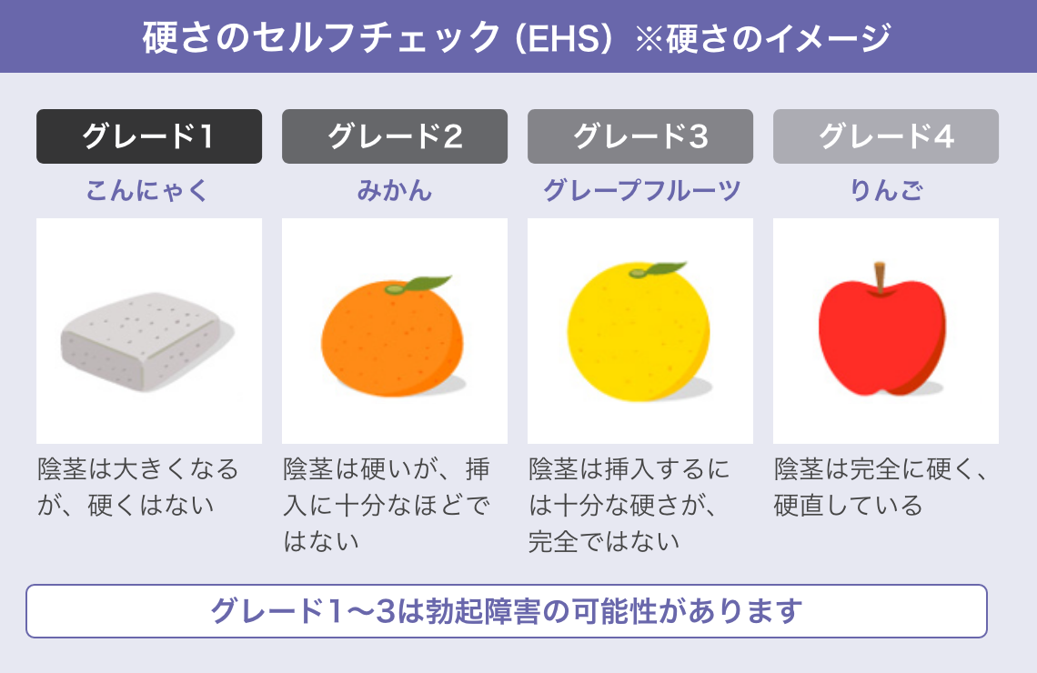 硬さのセルフチェック